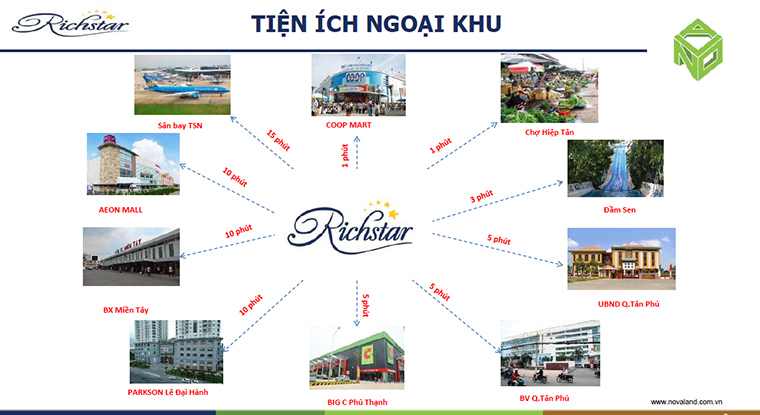 Dự án căn hộ Richstar quận Tân Phú 5